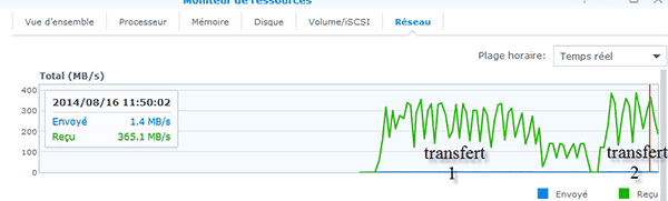 Graph écriture cache SSD 6 clients