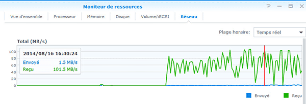 écriture déplacement VM