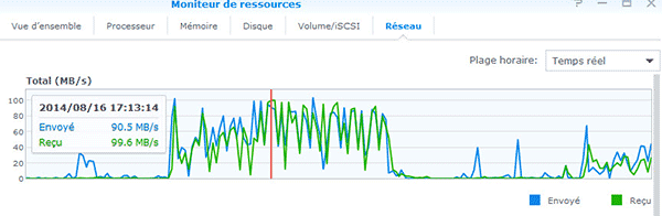 transferts simultanés sous esx en VM