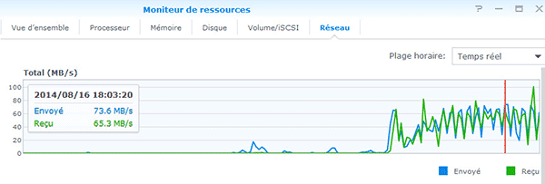 transferts simultanés sous esxi en VM sans cache