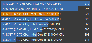 Bench CPU SH97R6