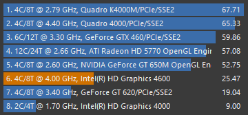 Bench GPU Intel HD Graphics 4600