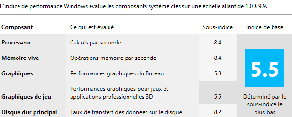 Indice de performance duShuttle SH97R6