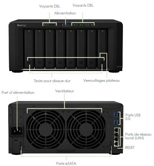 Le Synology DS1815+ en détail