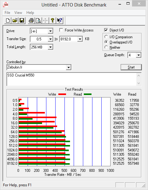 Test du SSD Crucial M550 sous ATTODisk Benchmarck