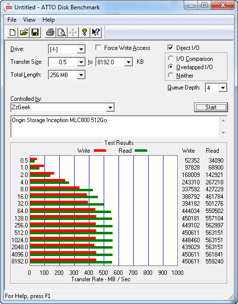 Atto Disk Bench pour Inception MLC800