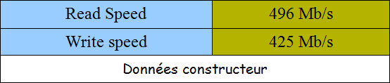 Données constructeur pour le Inception MLC800