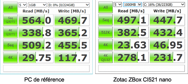 Comparatif CrystalDiskMark sur ZBox