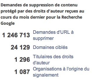 Google transparency report