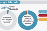 Adwords Google France