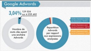 Adwords Google France