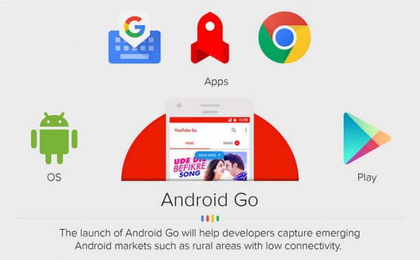 Android Go, une version allégée d’Android