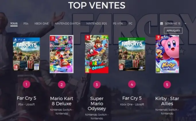 Charts France : Top 3 des jeux vidéo sur PC et Top 5 sur consoles
