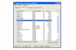Gestionnaire des Tâches Windows