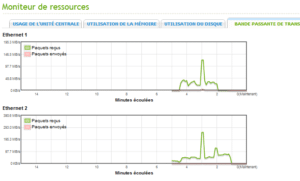 aberrations des mesures