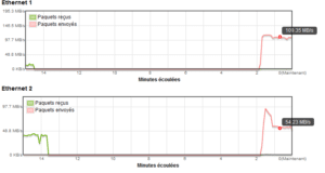 aberrations des mesures