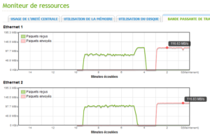 Lecture en disques simples et deux interfaces réseaux indépendantes