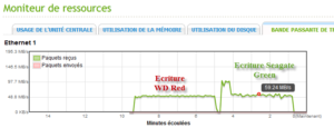 Ecriture d'un fichier de 13Go sur grappes RAID1 Seagate ST2000DL003 et WD30EFRX