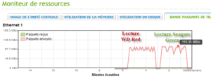 Lecture sur grappes RAID1 Seagate ST2000DL003 et WD30EFRX