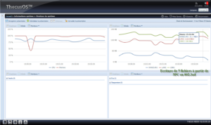 Écriture sur le NAS par 5 PC