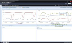 Lecture sur le NAS par 5 PC
