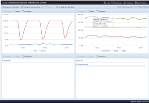 Raid 5 vers 5 PC