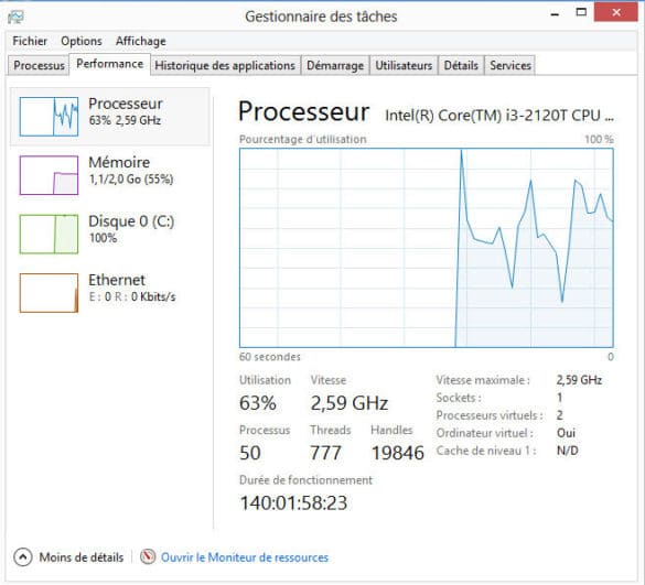 Utilisation CPU du NAS