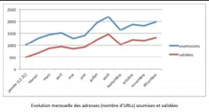 illustration-soumissions-rapport-pi-9142_300x