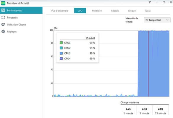 Occupation CPU lors de la lecture par 8 clients