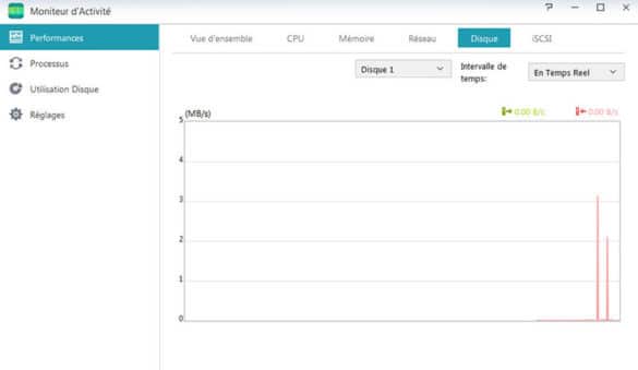Activité disque du NAS
