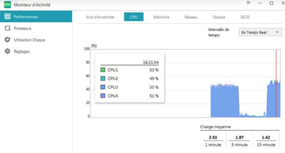 Charge CPU transcodage