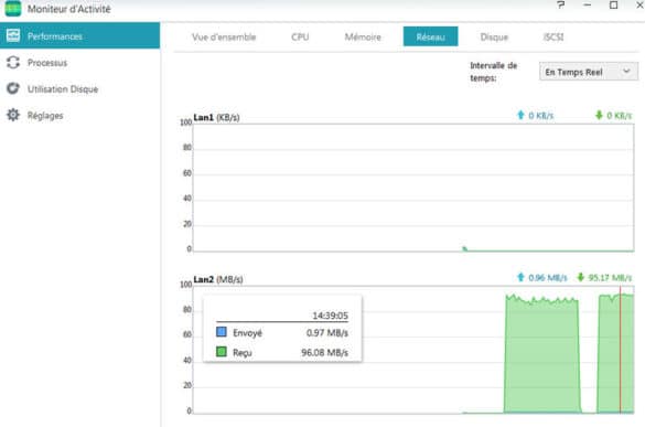 Ecriture volume Raid