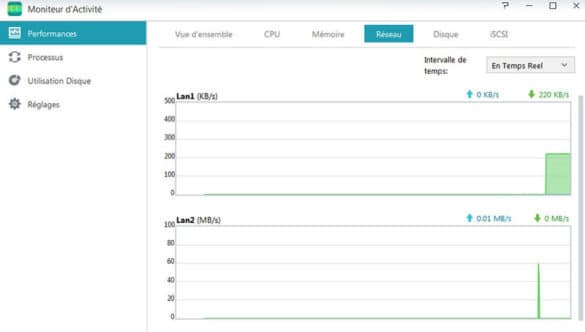 Monitoring interfaces réseau