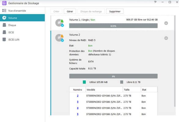 Informations volume ADM 3.0