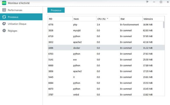 Usage CPU des processus
