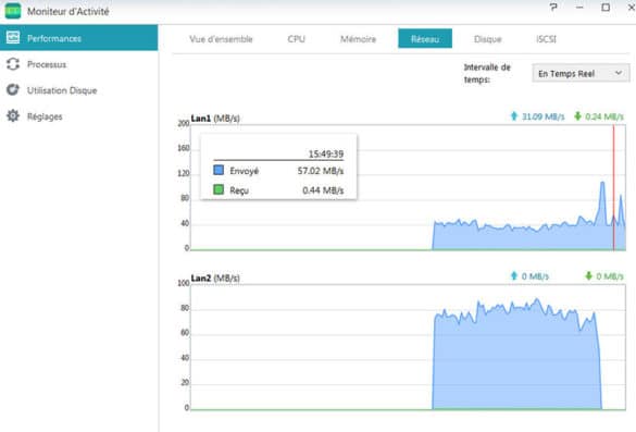 Lecture sur 2 interfaces par 8 clients