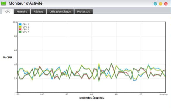 Occupation processeur en écriture par 5 clients