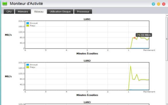 Écriture sur RAID5 par 5 clients