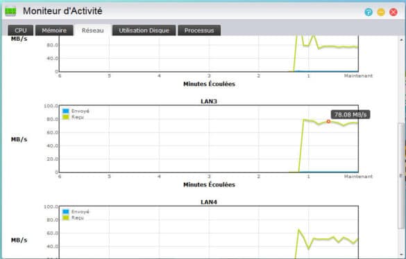Écriture sur RAID5 par 5 clients