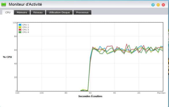 Occupation processeur en écriture sur Raid 5