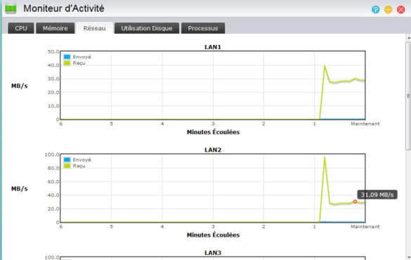 Écriture de 5 clients sur disque Single