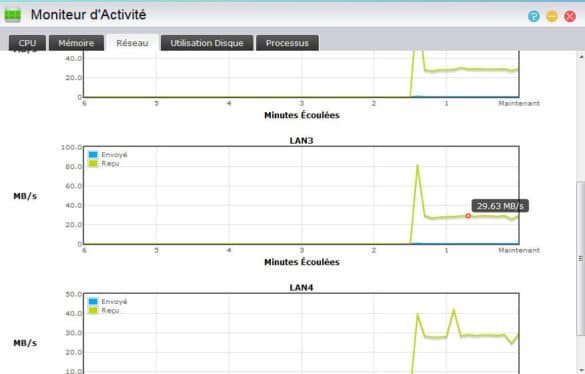 Écriture de 5 clients sur disque single