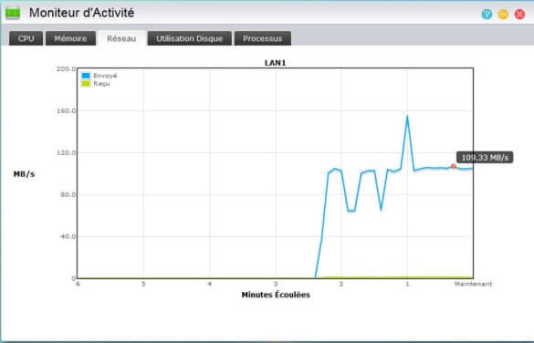 Débit lecture 1 client