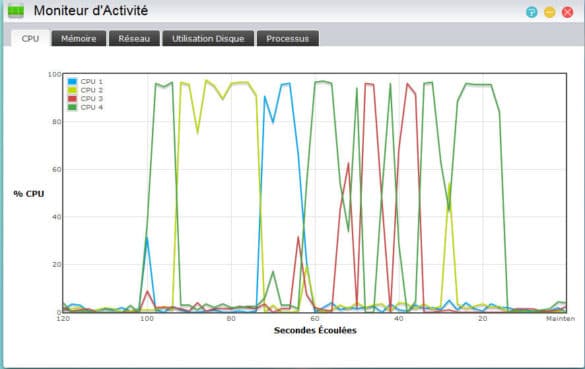 Occupation processeur 1 client lecture