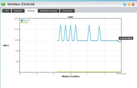 Débit avec 5 clients en lecture