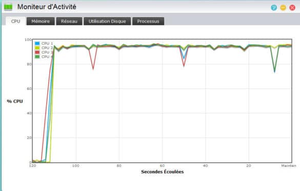 Occupation processeur avec 5 clients en lecture