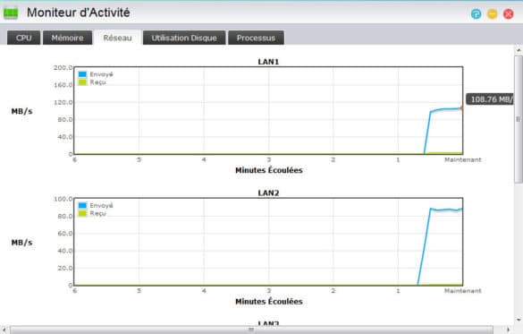 Lecture sur RAID5 par 5 clients