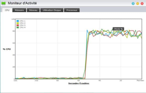 Occupation processeur en lecture sur Raid5