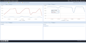 Test avec 5 ordinateurs en configuration simple Ethernet