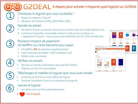 Etapes G2DEAL